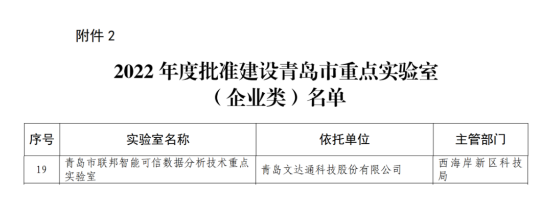 喜報(bào)丨文達(dá)通股份入選2022年度青島市重點(diǎn)實(shí)驗(yàn)室批準(zhǔn)建設(shè)名單 喜報(bào)丨文達(dá)通股份入選2022年度青島市重點(diǎn)實(shí)驗(yàn)室批準(zhǔn)建設(shè)名單