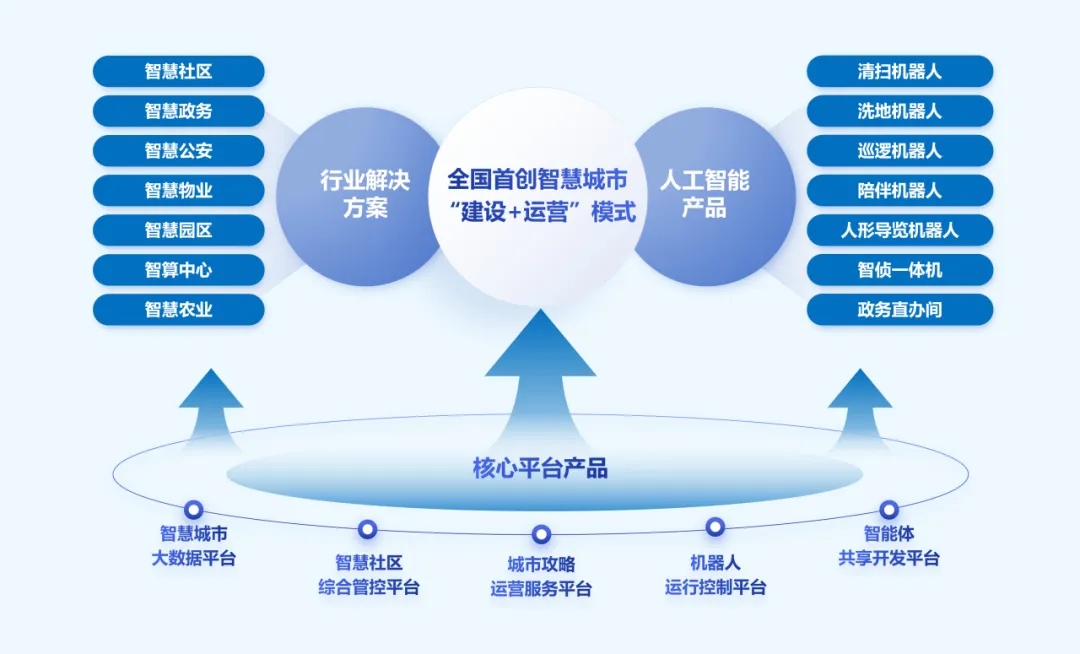 文達(dá)通股份再次榮登山東民營(yíng)企業(yè)創(chuàng)新100強(qiáng)名單